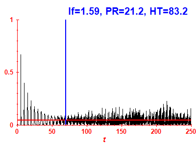 Survival probability